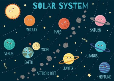 Planeten in het zonnestelsel voor kinderen
