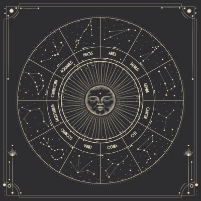 Vector illustration set of moon phases. Different stages of moonlight activity in vintage engraving style. Zodiac Signs