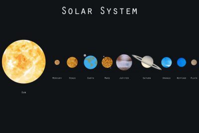 Groep planeten en de zon
