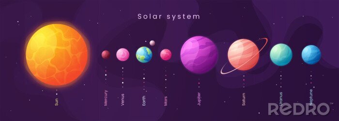 Canvas Kleurrijke planeten en zonnestelsel