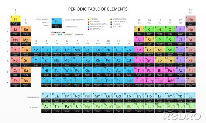 Canvas Periodiek systeem der elementen op witte achtergrond