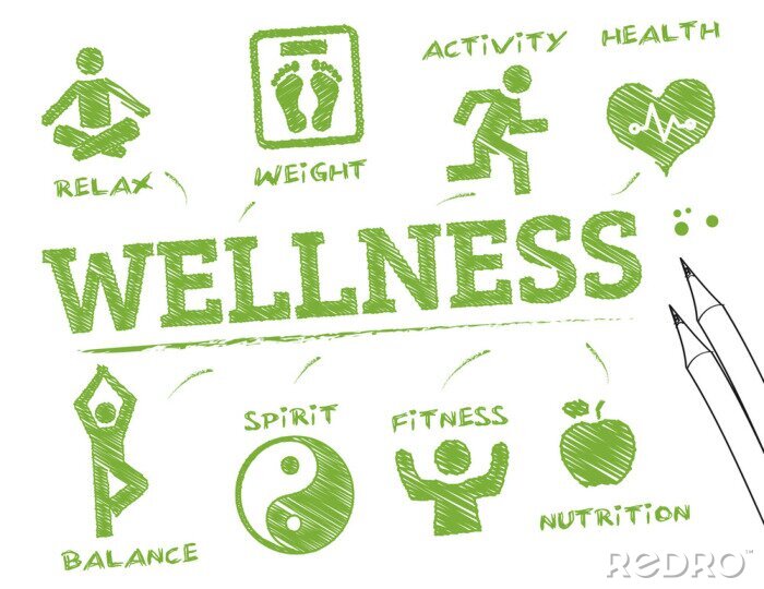 Canvas wellness infographic