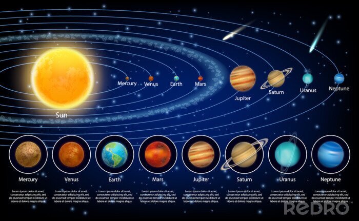 Canvas Zonnestelsel diagram illustratie