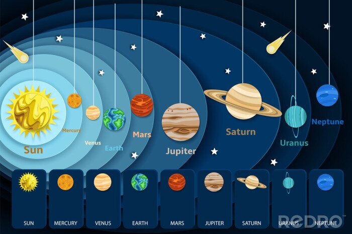 Canvas Zonnestelsel op infographic