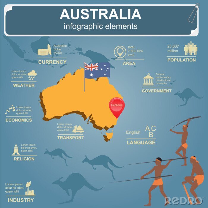 Fotobehang Australië infographics, statistische gegevens, bezienswaardigheden