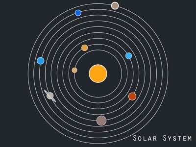 Fotobehang De gekleurde planeten in het zonnestelsel