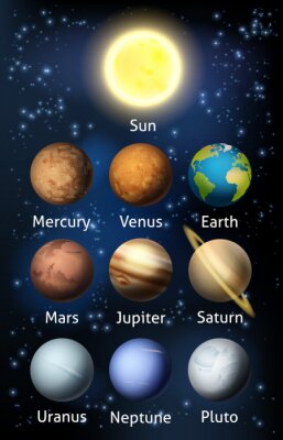 De planeten van het zonnestelsel en de zon erop