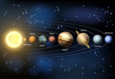 De ruimte met het zonnestelsel