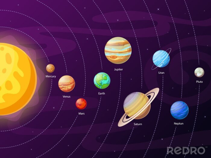 Fotobehang Diagram met het zonnestelsel