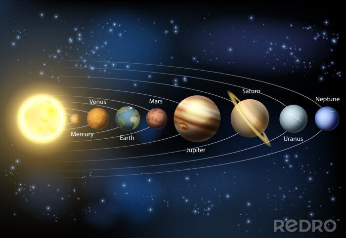 Fotobehang Diagram van het zonnestelsel van planeten