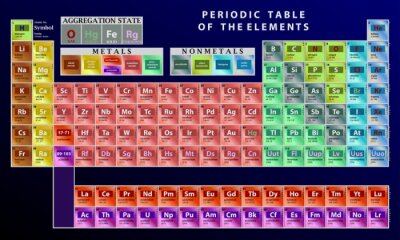 Fotobehang Gedetailleerde vector periodiek systeem van de elementen