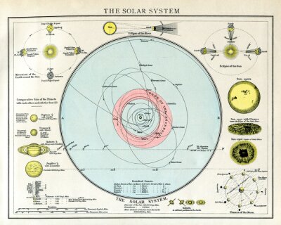 Fotobehang Het zonnestelsel circa 1895 kaart met engels tekst