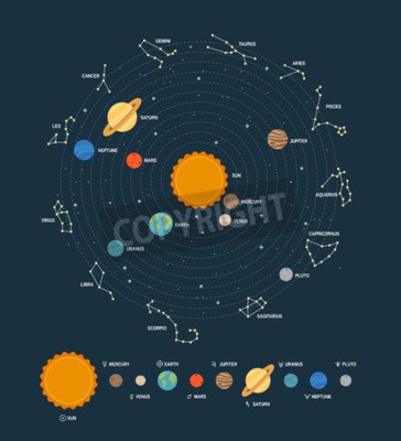 Fotobehang Het zonnestelsel en de sterrenconstellaties