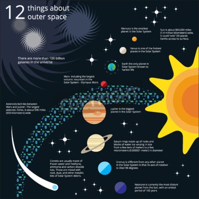 Fotobehang Infographics met de zon en de planeten van het zonnestelsel