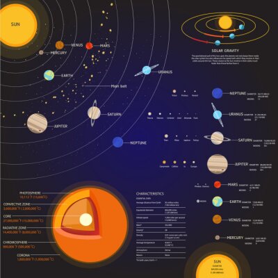 Fotobehang Infographics met elementen van het zonnestelsel