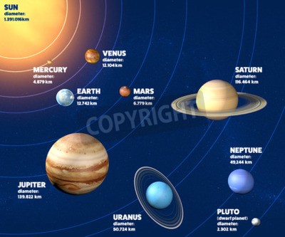 Fotobehang Informatie over de planeten van het zonnestelsel