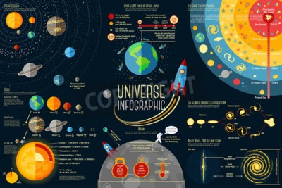 Fotobehang Kleurrijke infographics over het zonnestelsel
