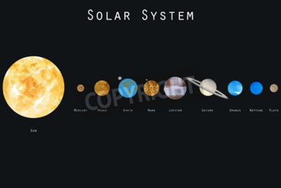 Fotobehang Lijst van planeten in het zonnestelsel