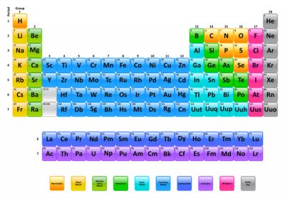 Fotobehang Periodiek systeem der elementen