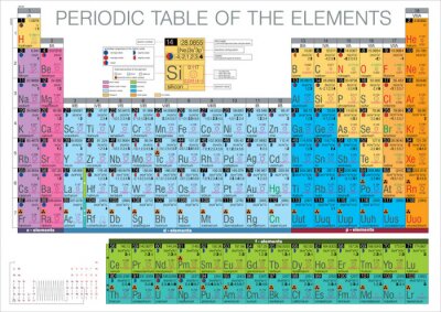 Fotobehang periodiek systeem van de elementen