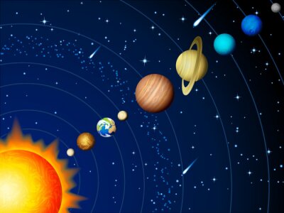 Planeten en zon op één lijn