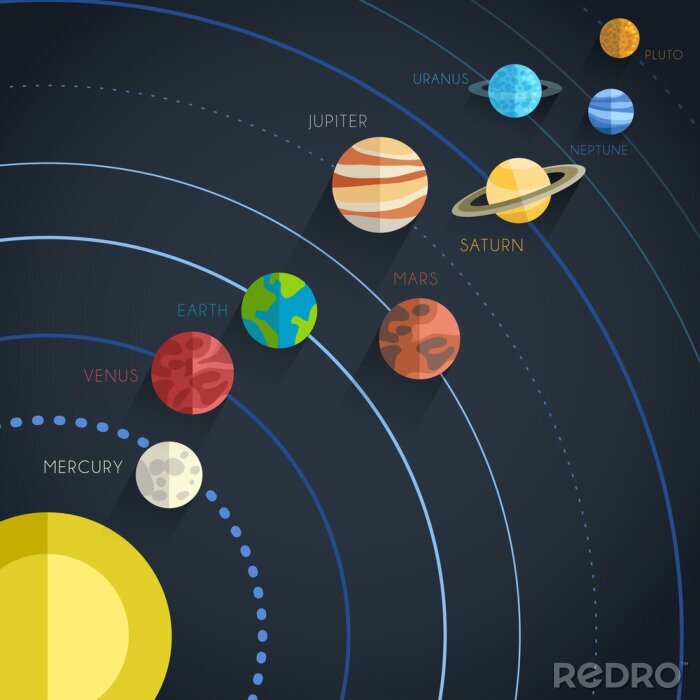 Fotobehang Planeten in een baan rond de zon