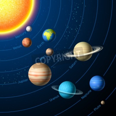 Fotobehang Planeten van het zonnestelsel met Engelse bijschriften