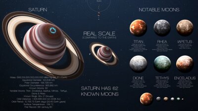 Fotobehang Saturnus en het zonnestelsel