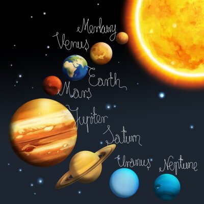 Fotobehang Systeemplaneten met namen