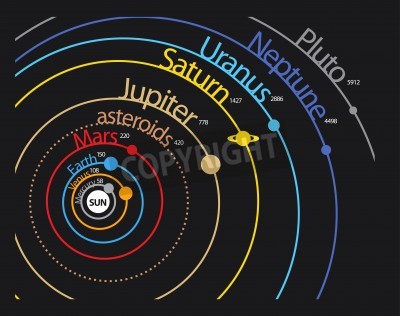 Fotobehang Typografische voorstelling van het zonnestelsel