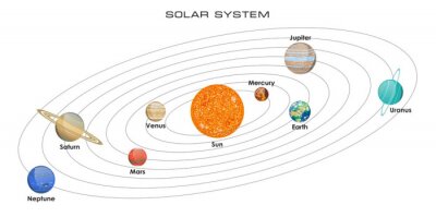 Fotobehang Vector illustratie van ons zonnestelsel met planeten op een witte achtergrond