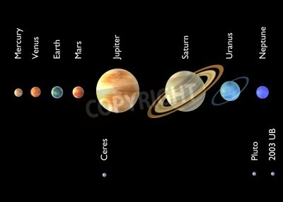 Fotobehang Zonnestelsel met namen van planeten