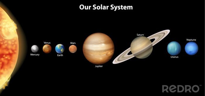Fotobehang Zonnestelsel op een zwarte achtergrond met Engelse ondertiteling