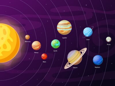 Diagram met het zonnestelsel