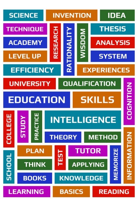 Poster Education word collage poster.