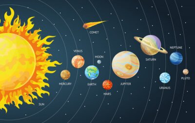 Poster Grafische versie van het zonnestelsel voor kinderen