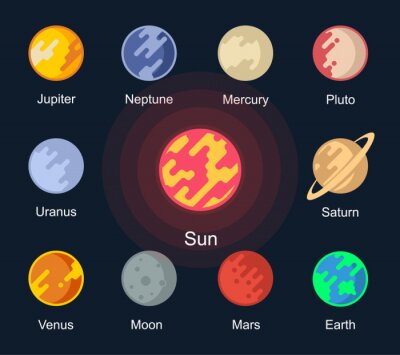 Poster Grafische weergave van het zonnestelsel van de planeten