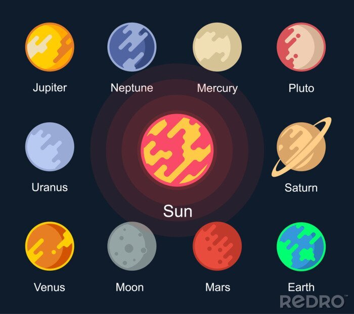 Poster Grafische weergave van het zonnestelsel van de planeten