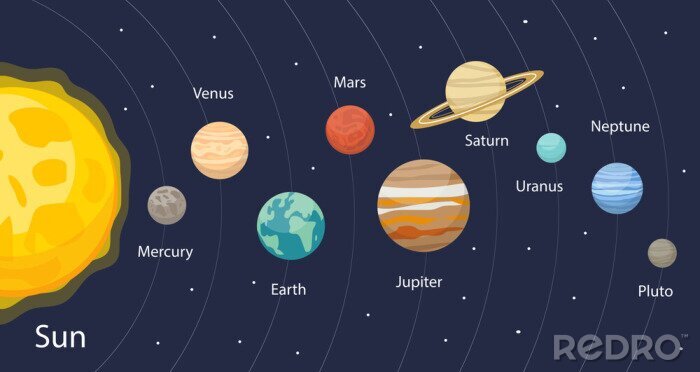 Poster Kinderzonnestelsel met namen van de planeten