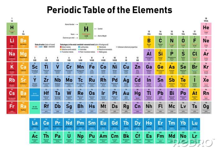 Poster Kleurrijk periodiek systeem der elementen - toont atoomnummer, symbool, naam, atoomgewicht, elektronen per schil, toestand van materie en elementcategorie