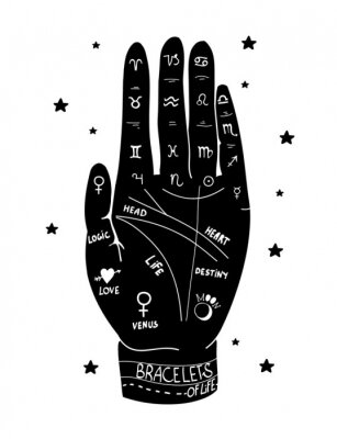 Poster Menselijke hand en lijnen gebruikt voor waarzeggerij