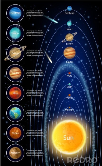Poster Namen van de planeten in het zonnestelsel en korte beschrijvingen