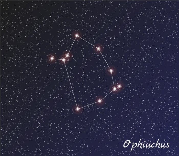 Poster Ophiuchus sterrenbeeld
