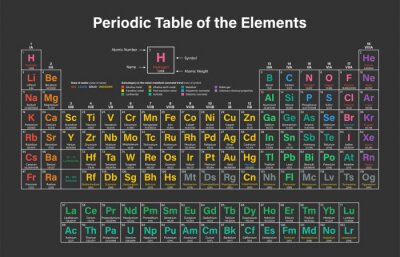 Poster Periodiek systeem der elementen Vector illustratie met inbegrip van 2016 de vier nieuwe elementen Nihonium, Moscovium, Tennessine en Oganesson