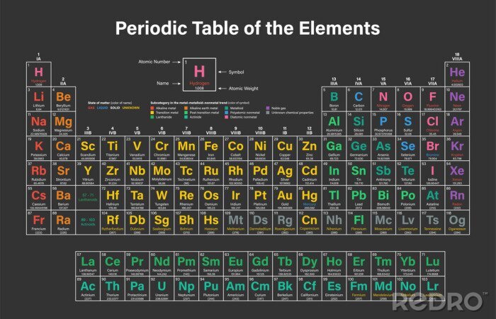 Poster Periodiek systeem der elementen Vector illustratie met inbegrip van 2016 de vier nieuwe elementen Nihonium, Moscovium, Tennessine en Oganesson