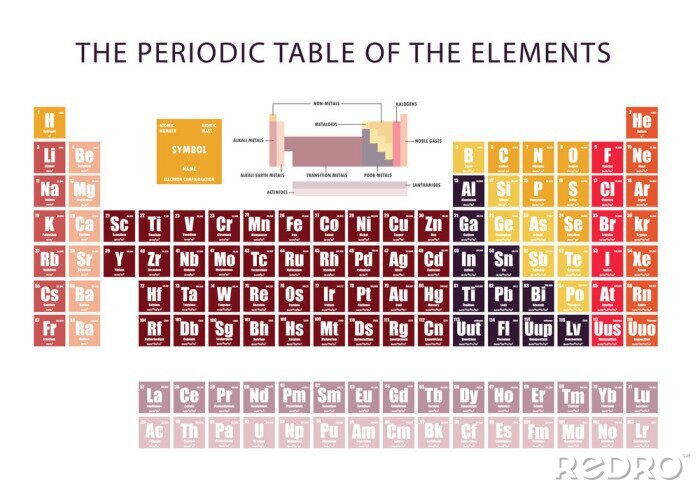 Poster Periodiek systeemelement met elektronenschillen