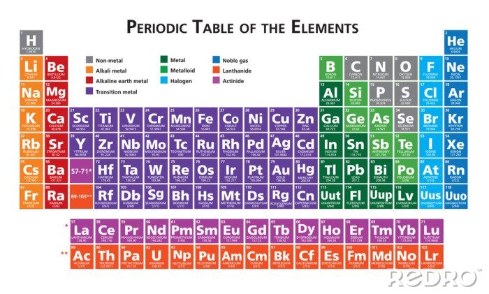 Poster Periodieke lijst van de elementen illustratie vector veelkleurige