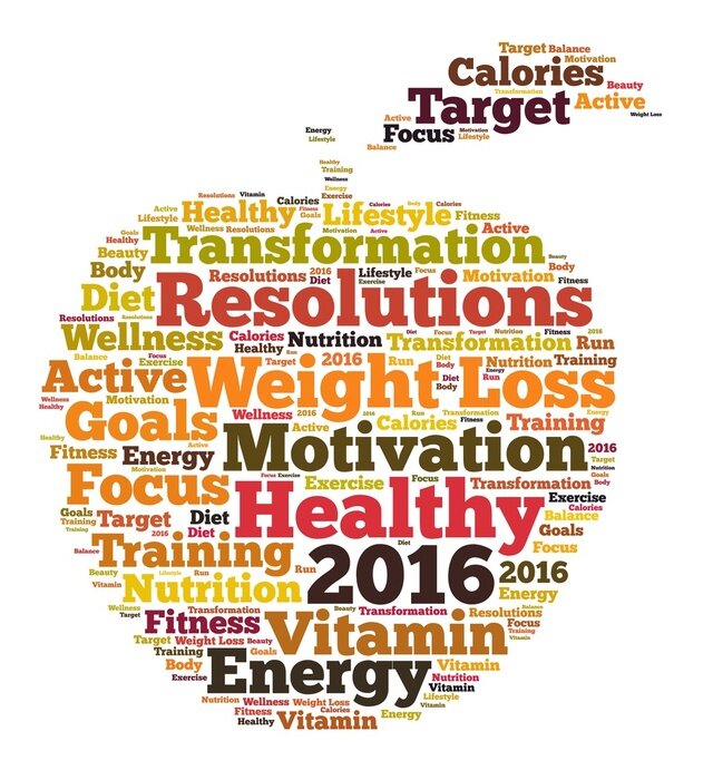 Poster Resoluties 2016 gezondheid word cloud
