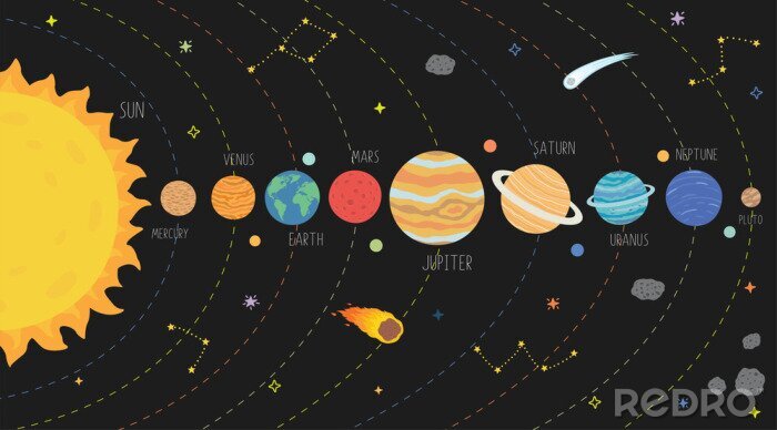 Poster Scheme of solar system. Galaxy system solar with planets set illustration