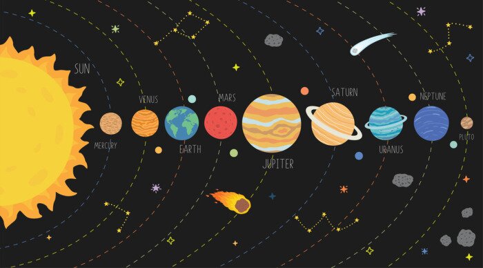Poster Scheme of solar system. Galaxy system solar with planets set illustration